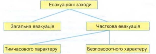 http://subject.com.ua/textbook/protection/10klas/10klas.files/image195.jpg